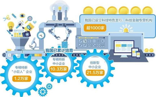 強(qiáng)化科技金融供給，賦能企業(yè)管理服務(wù)創(chuàng)新升級(jí)