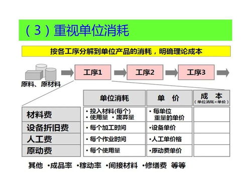 企業(yè)運(yùn)營(yíng)成本管理 驅(qū)動(dòng)效率與盈利的關(guān)鍵
