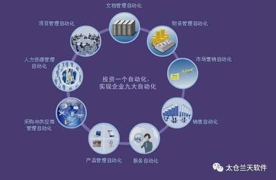ERP 一款提升企業(yè)生產(chǎn)效率的管理軟件