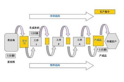 工廠企業(yè)PMC管理三大實(shí)戰(zhàn)改善要點(diǎn)