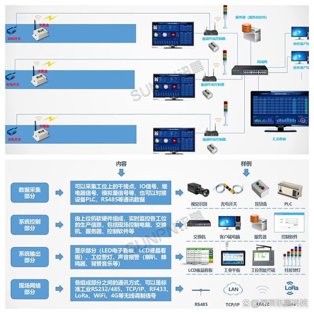 6S管理標(biāo)識(shí)牌 企業(yè)工廠車間看板的精益管理利器