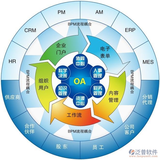 企業(yè)智慧管理新選擇 八款值得關(guān)注的OA軟件與服務(wù)盤點(diǎn)